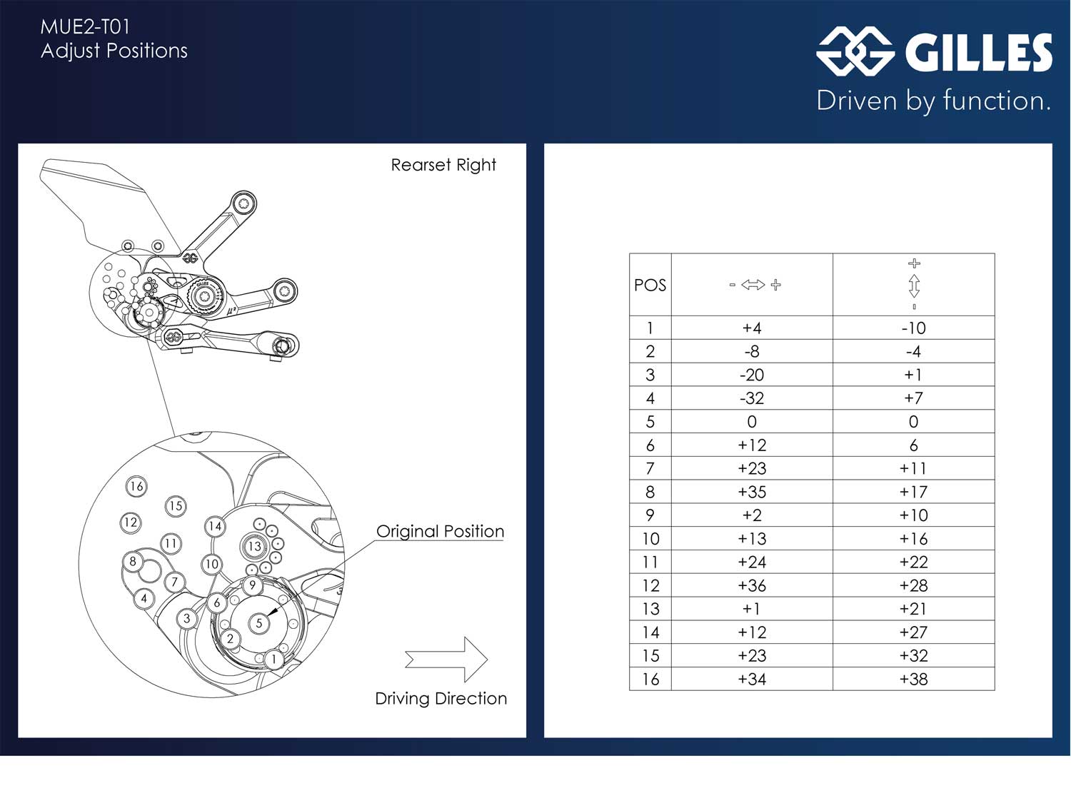 Sistema di pedane MUE2-T01 per Triumph Speed Triple 1200 RR | RS (2022-2026)