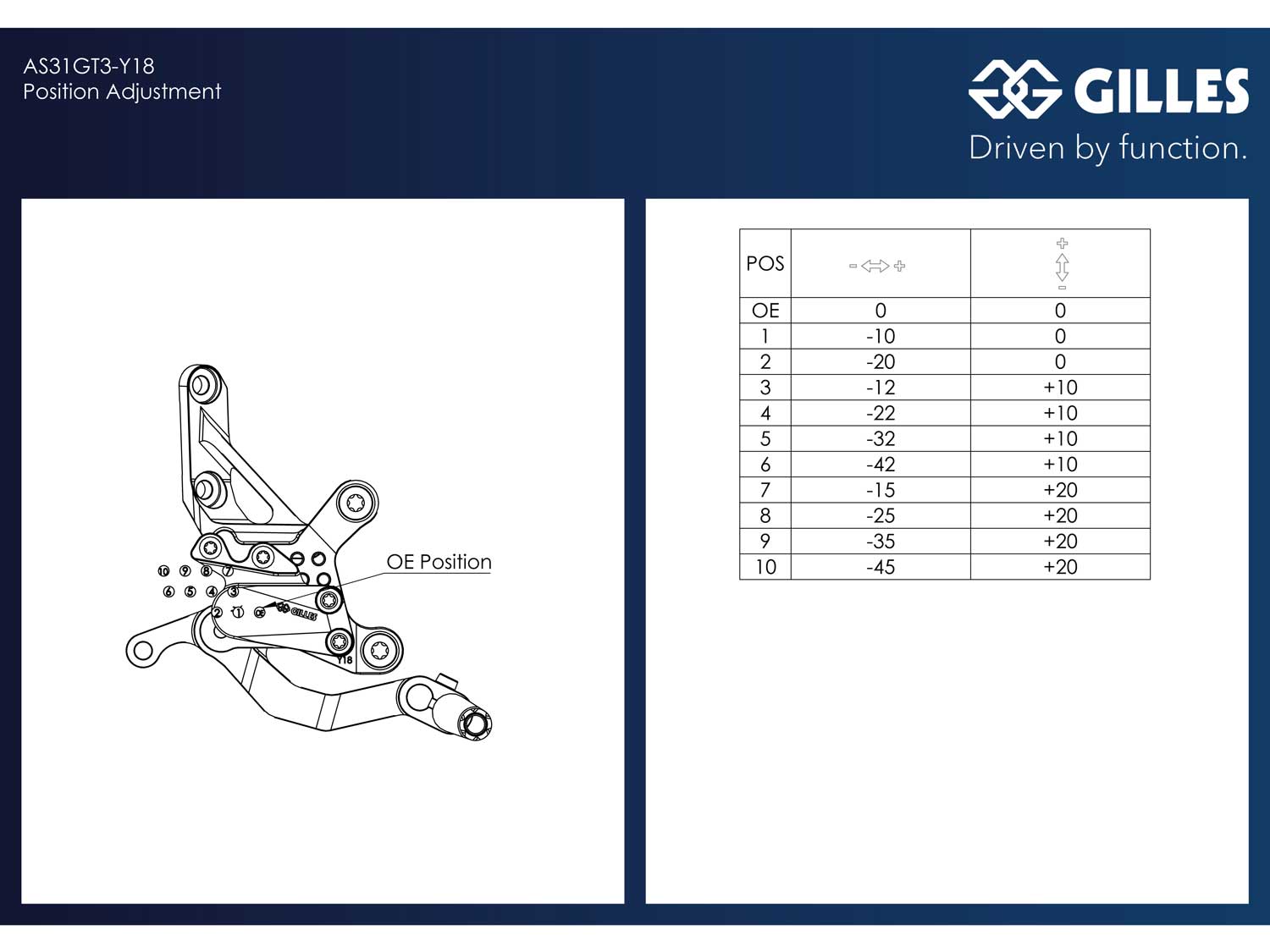 Sistema di poggiapiedi AS31GT3-Y18 per Yamaha R9