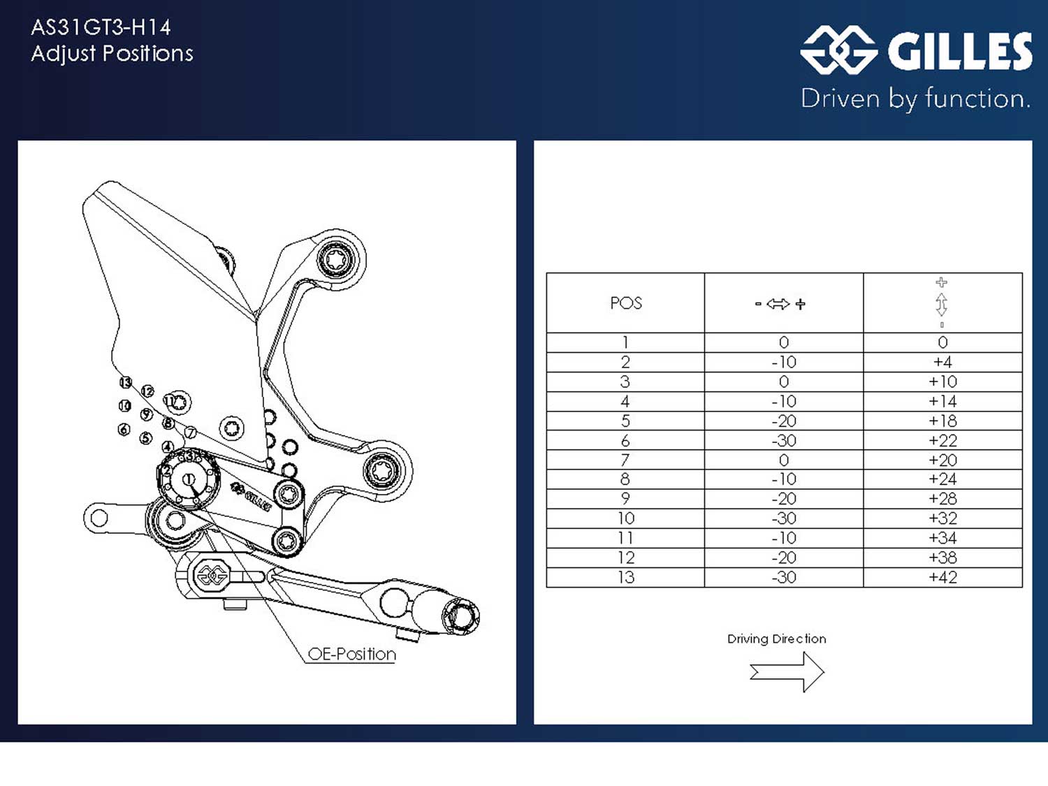 Sistema di pedane AS31GT3 per Honda CB750 Hornet (2023-2026)