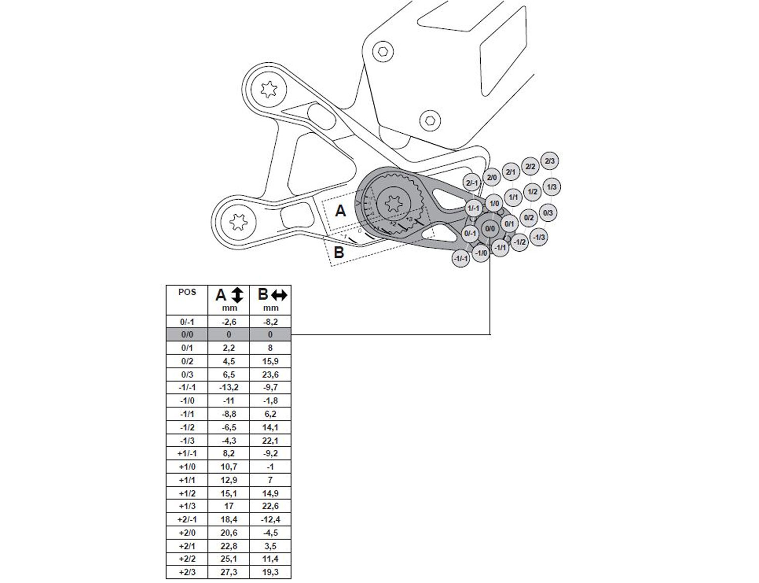 Sistema di pedane MUE2-S01 per Suzuki GSX-R1000 (2017-2026)