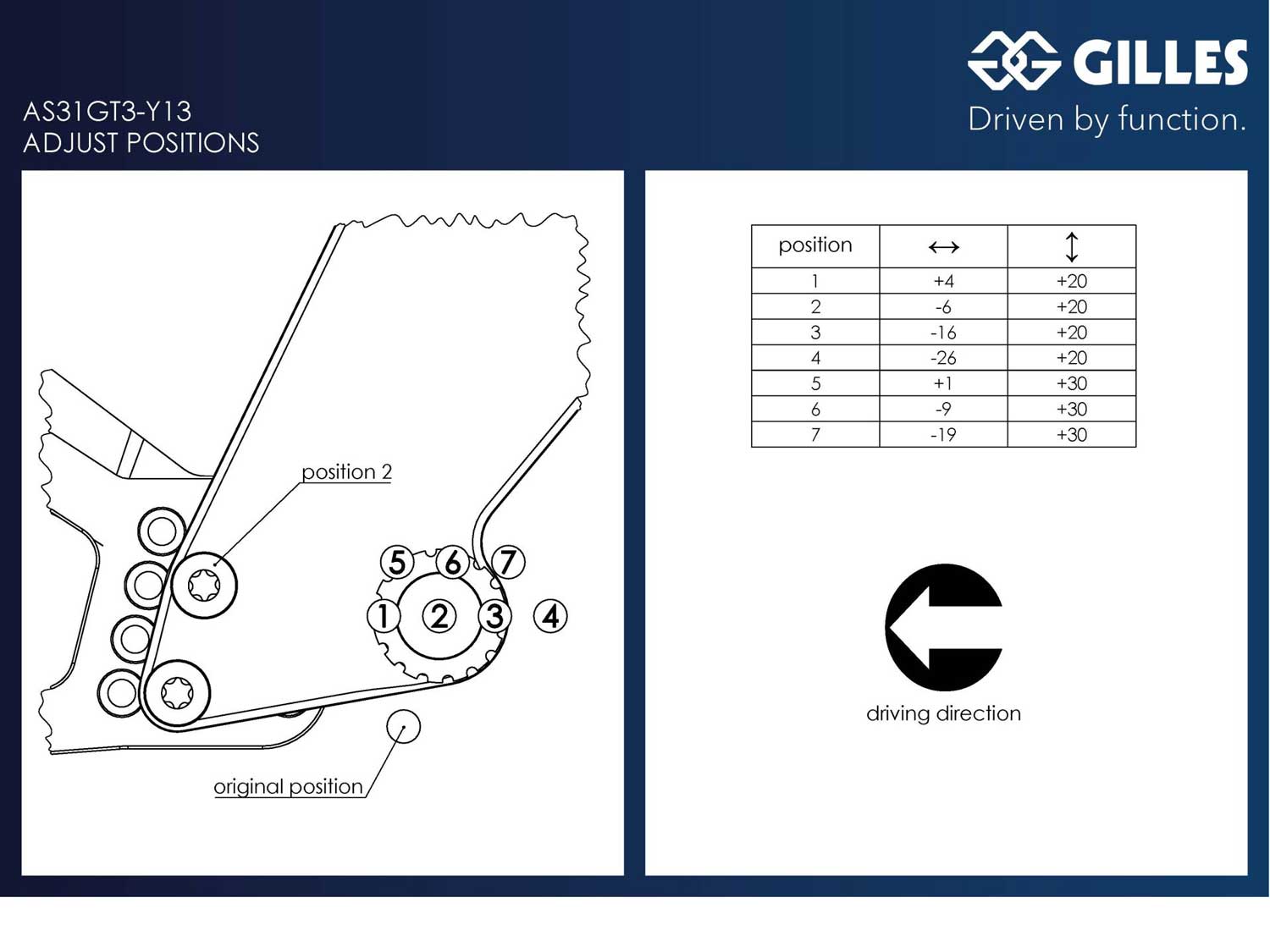 Sistema di pedane AS31GT3-Y13 per Yamaha R1 (2015-2026)