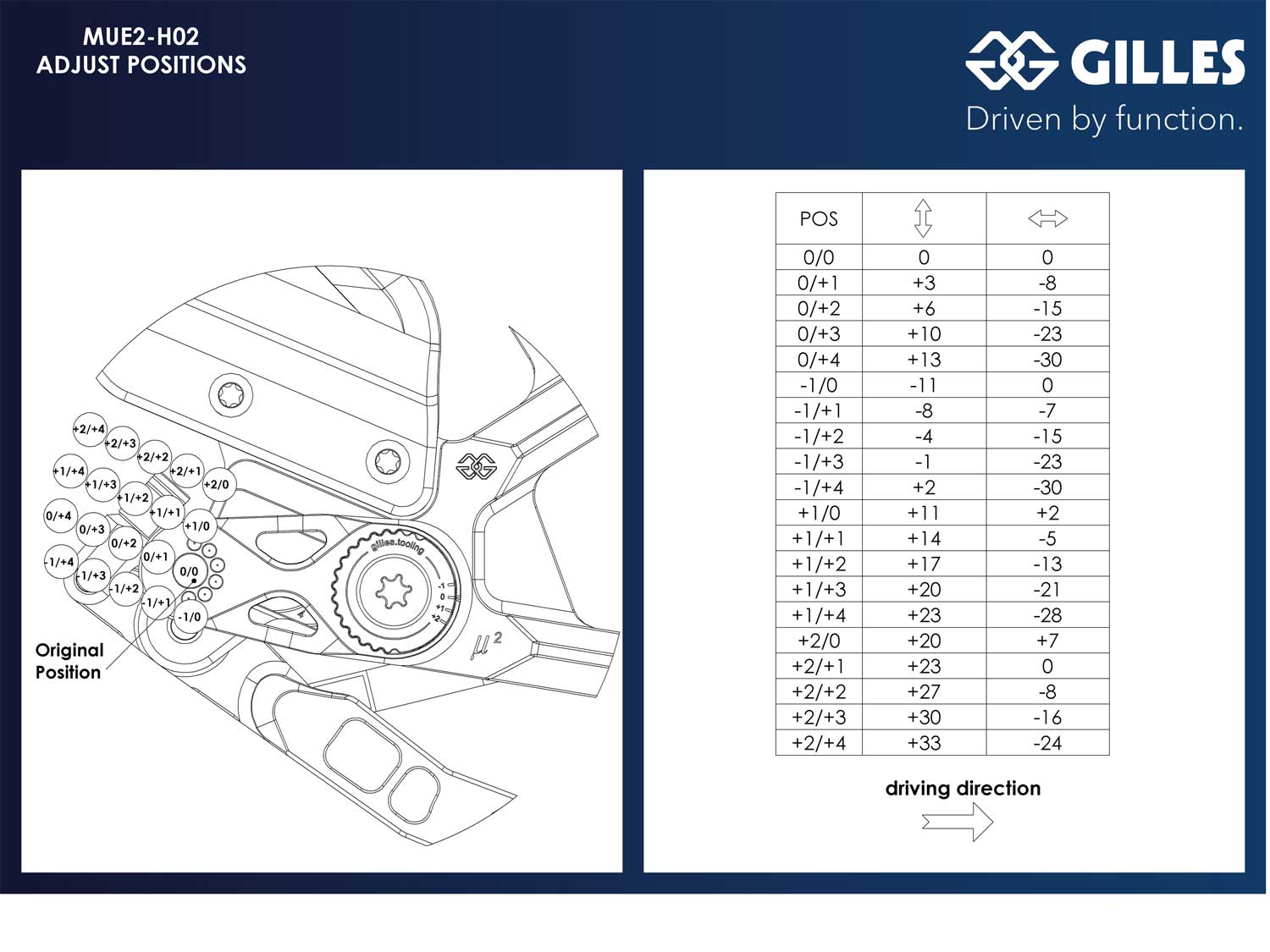 Sistema di pedane MUE2-H02 per Honda CBR1000RR (2020-2026)