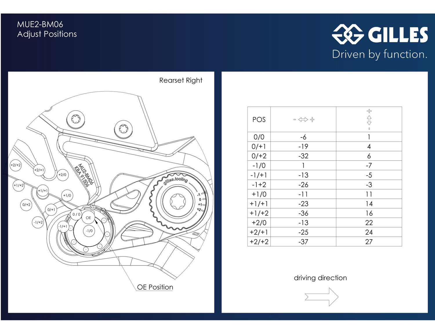 Sistema di poggiapiedi MUE2-BM06 per BMW M1000RR | S1000RR