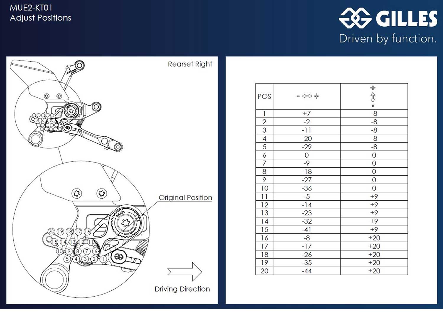 Sistema di pedane MUE2-KT01 per KTM 1390 Super Duke R | EVO (2024-2026)