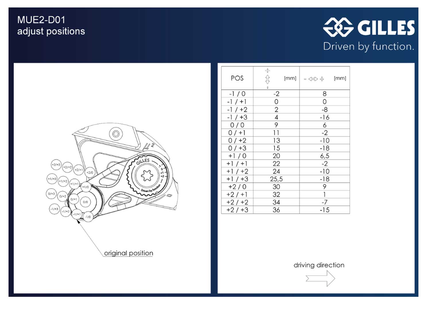 Sistema di poggiapiedi MUE2-D01 per Ducati Panigale V4 | V4R | V4S | V4SP