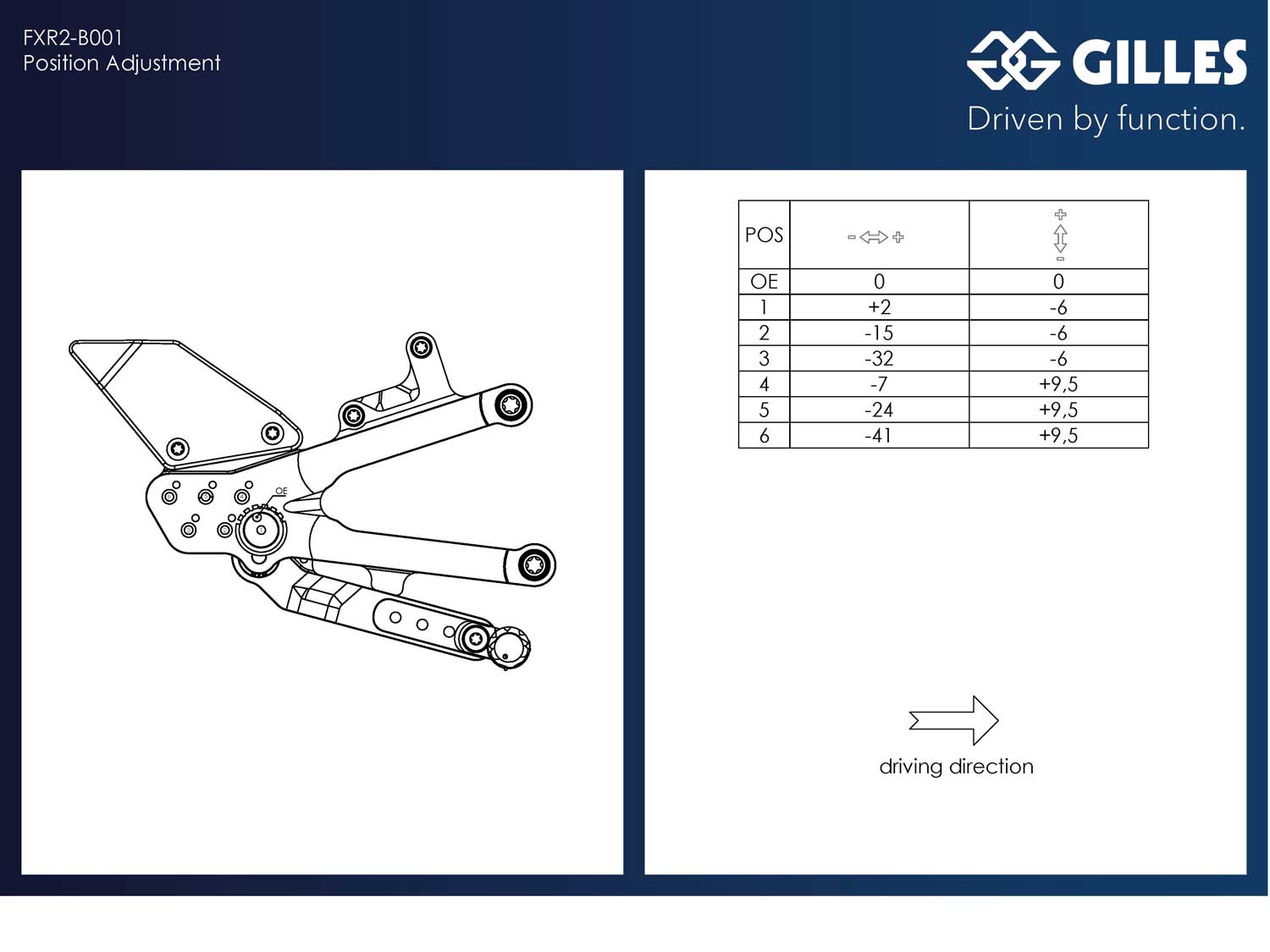 Sistema di pedane FXR2-B001 per Honda CBR1000 RR-R | SP