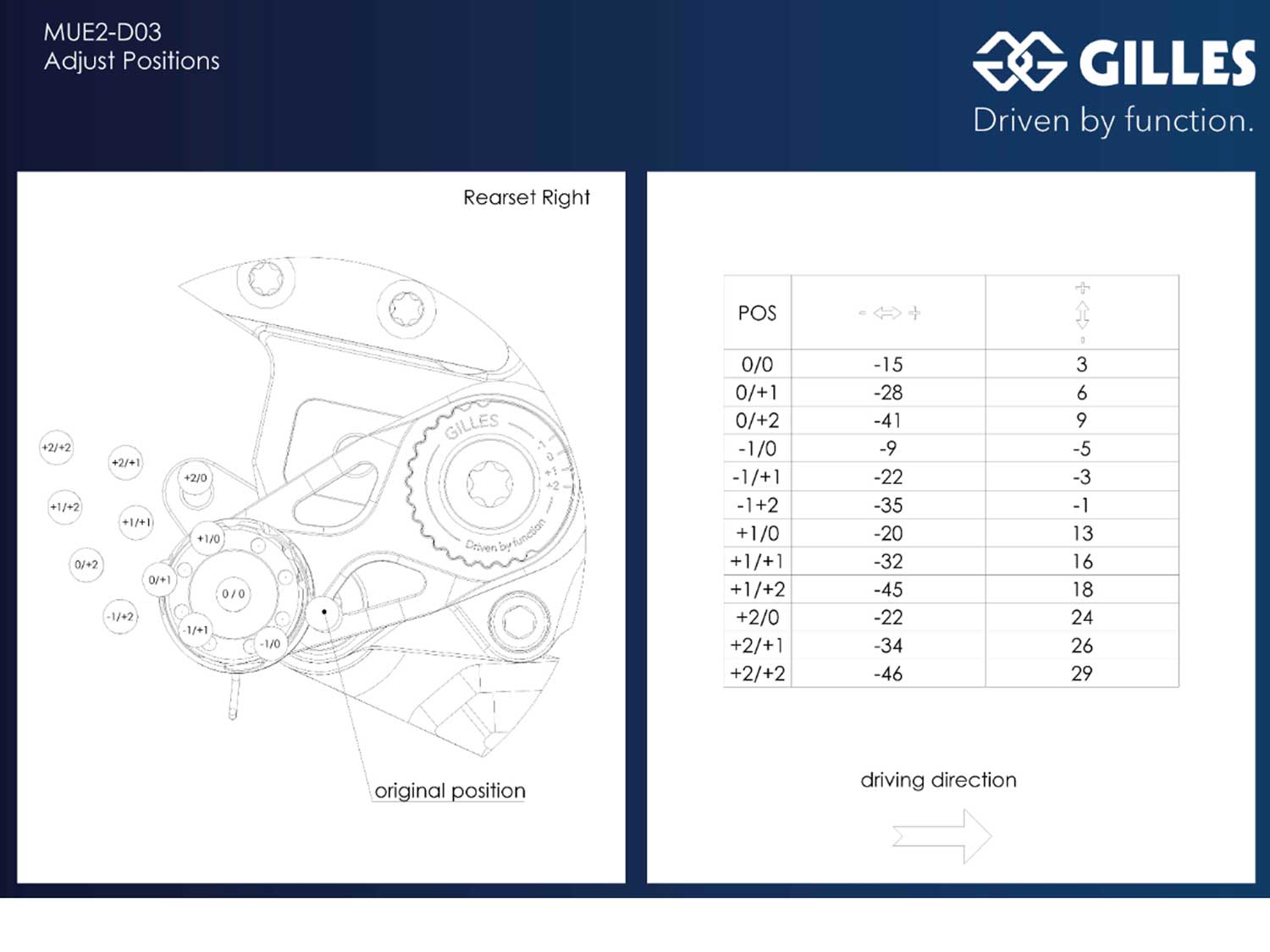 Sistema di pedane MUE2-D03 per Ducati Streetfighter V2 (2022-2024)