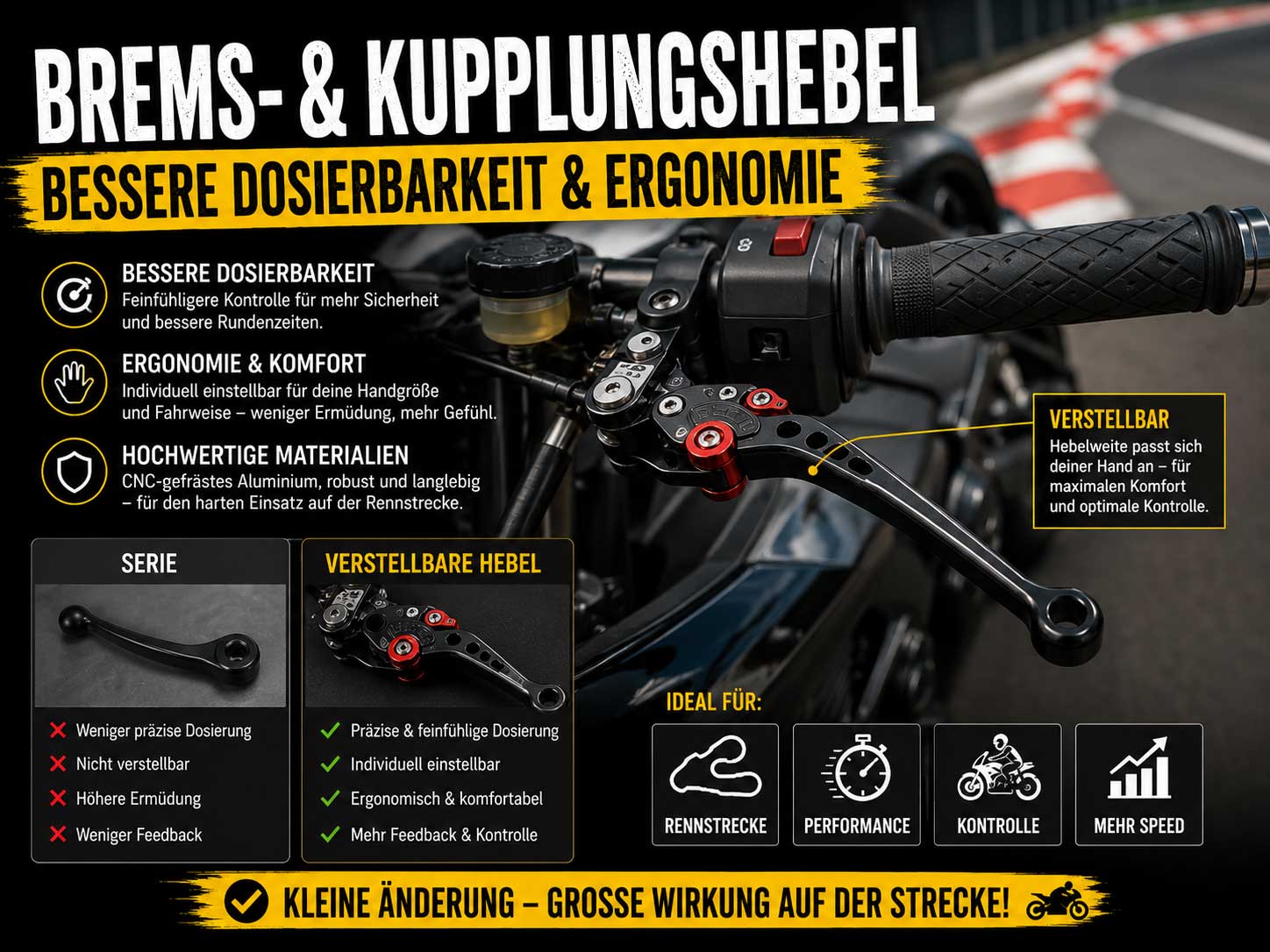 Brake and clutch levers - Better modulation and ergonomics