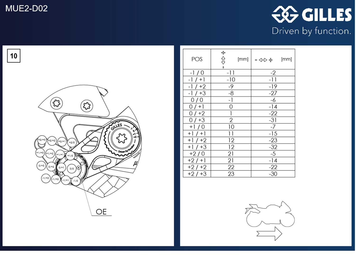 Sistema di pedane MUE2-D02 per Ducati Streetfighter V4 | V4S (2020-2022)