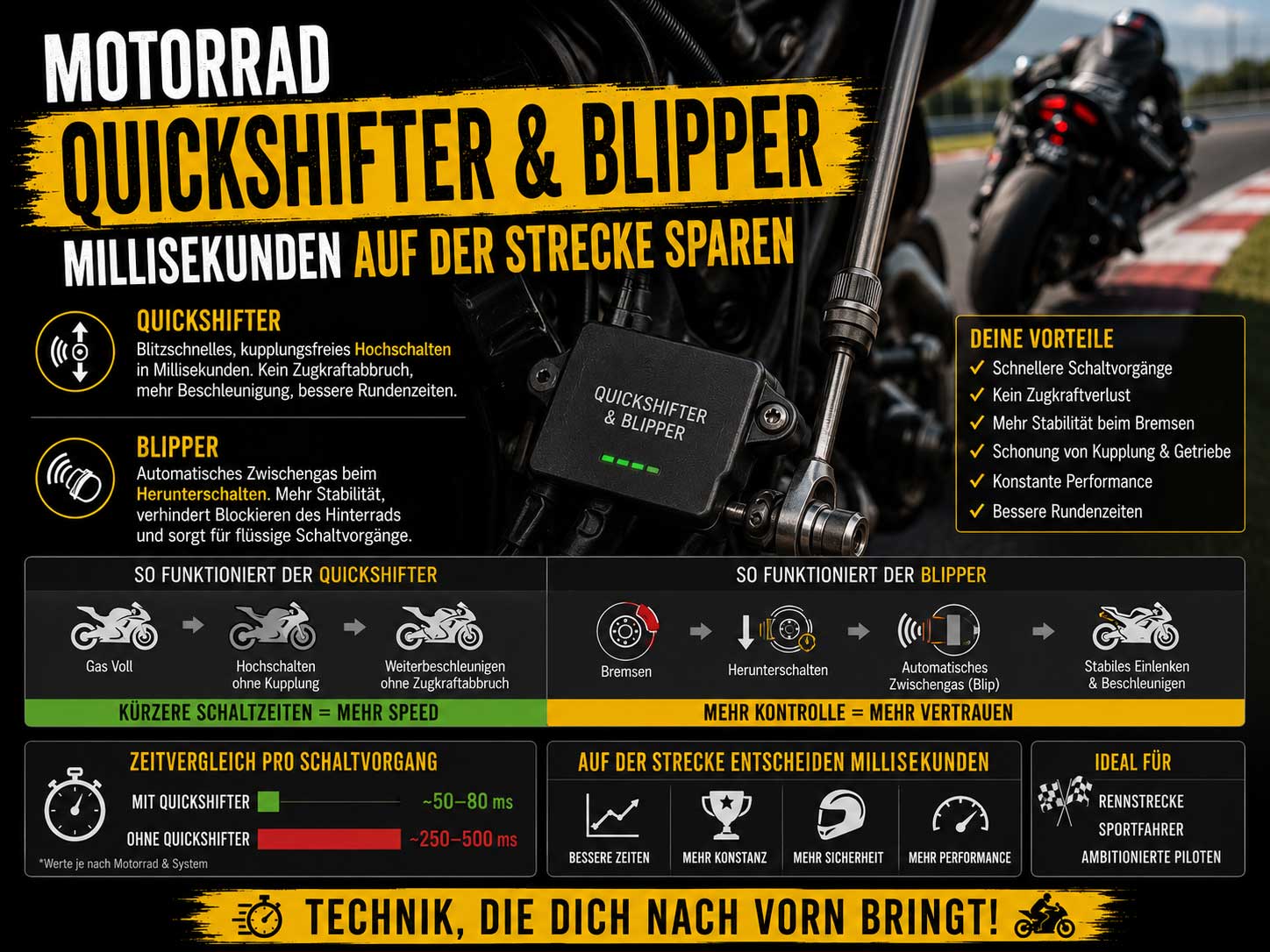 Quickshifter & Blipper - Millisekunden auf der Strecke sparen