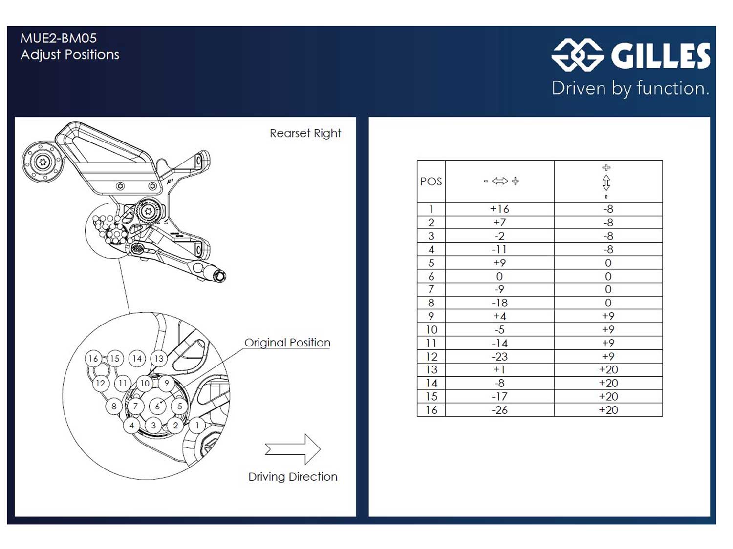 Sistema di poggiapiedi MUE2-BM05 per BMW M1000R | S1000R