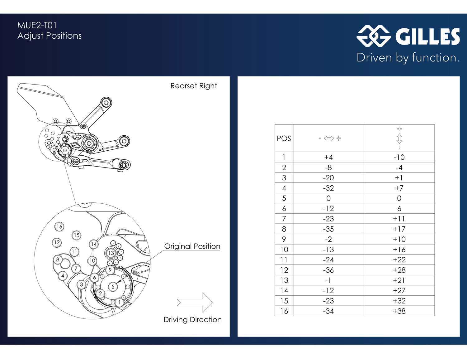 Sistema di pedane MUE2-T01 per Triumph Speed Triple 1200 RR | RS (2022-2026)