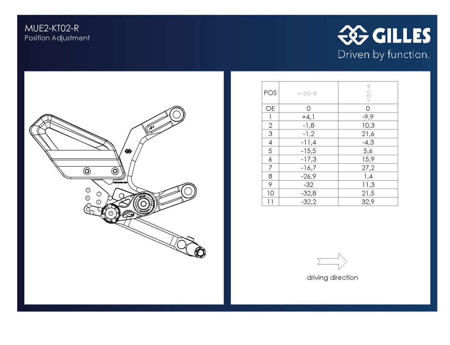 Sistema di poggiapiedi MUE2-KT02 per KTM 990 Duke