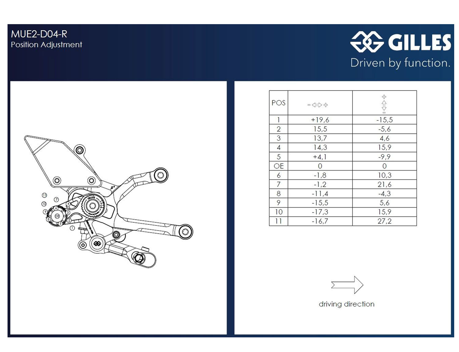 Sistema poggiapiedi MUE2-D04 per Ducati Panigale V4 | V4S | V4SP 5D