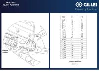 Anteprima: Sistema di pedane MUE2-H02 per Honda CBR1000RR (2020-2025) Anteprima: Sistema di pedane MUE2-H02 per Honda CBR1000RR (2020-2025)